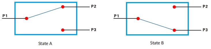 1X2 Mechanical Optical Switch